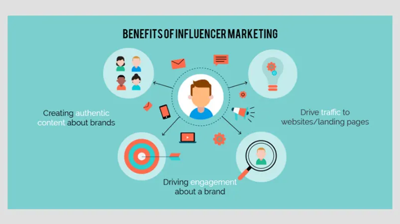 Influencer Marketing