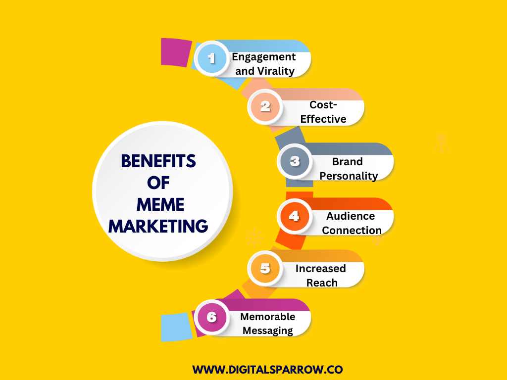 BENEFITS OF MEME MARKETING 