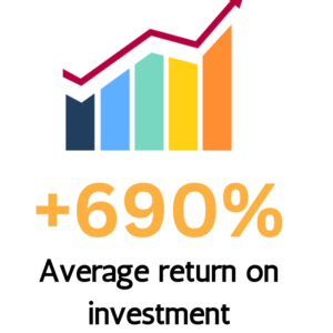 Average return on investment