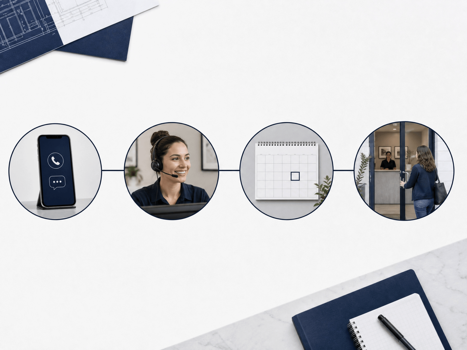 Customer flow from enquiry through qualification to booking
